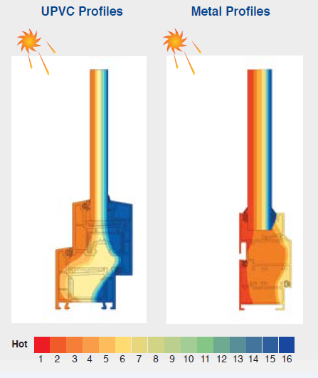 Climate PVCu Window & Door Solutions  Egypt