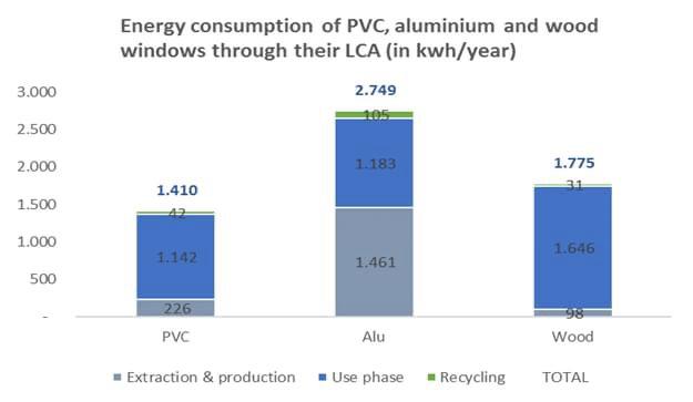 Advantages and Disadvantages Of uPVC VS Aluminium